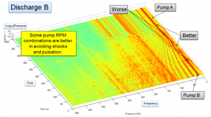 PulsationRPMTimeBased