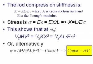 Stress-Velocity-Relation