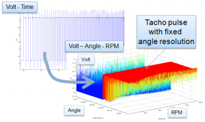 TachoResampling