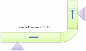 KineticPressureExcitation