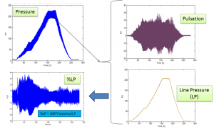 PressureLPKPPulsation