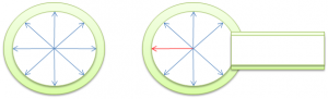 PressureLoadingCrossSection'