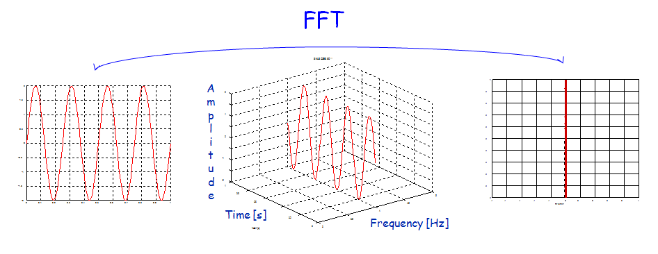 TimeFrequencySpectrogram