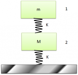 2dof-System