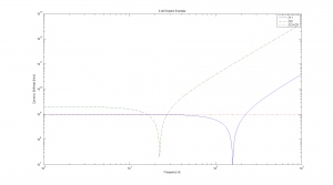 DynamicStiffness