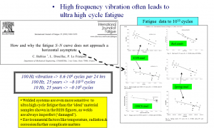 UltraHighCycleFatigue