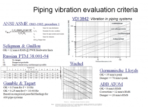 VibrationCriteria