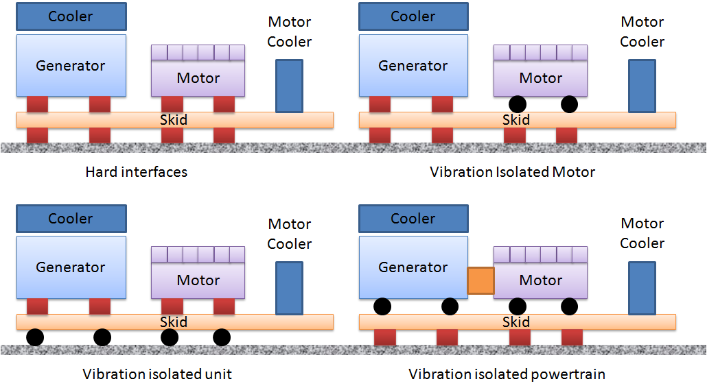 Set generator