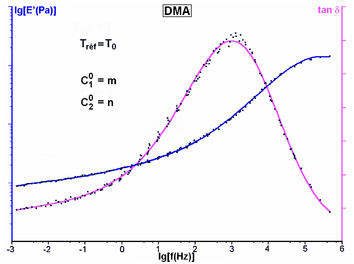 William Landis Ferry Master Damping Curve allows designed damping data to be recomputed with respect to temperature and frequency.